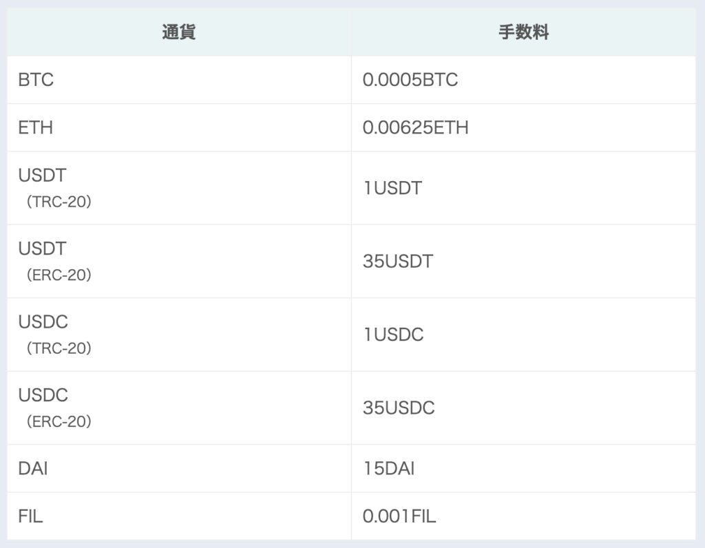 BitLending(ビットレンディング)からの仮想通貨の返還方法と手順を画像で解説 | シニアから親しむWeb3.0