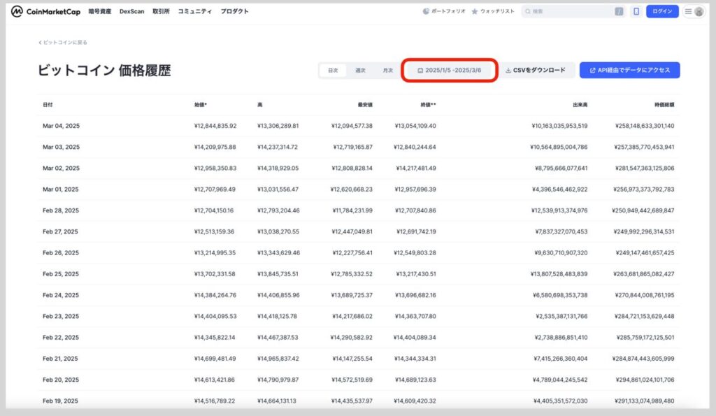 過去の為替レートと仮想通貨（暗号試算）のレートが参照できるおすすめサイト
