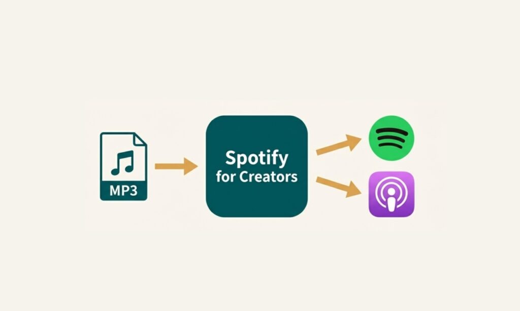SpotifyからPodcastアイキャッチ