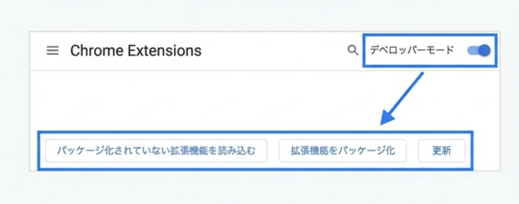 【実践】Chromeに読み込ませる3ステップ